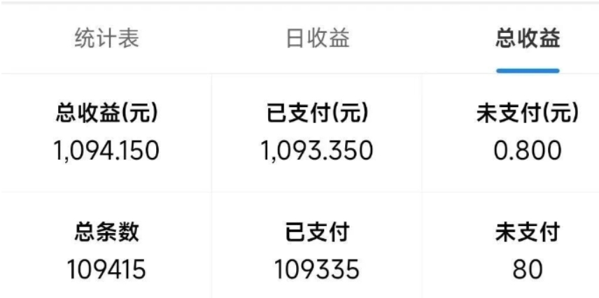 最新拼多多小程序撸金浏览项目，单窗口日收益50+多号多撸插图1