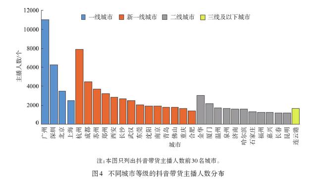 抖音带货主播主要集中在哪些地区（全国哪里带货主播多）插图2