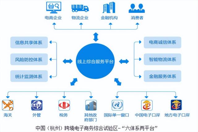 跨境电商海外仓储成本（跨境电商物流方式分析）插图8