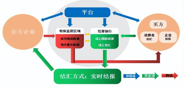 跨境电商海外仓储成本（跨境电商物流方式分析）插图12